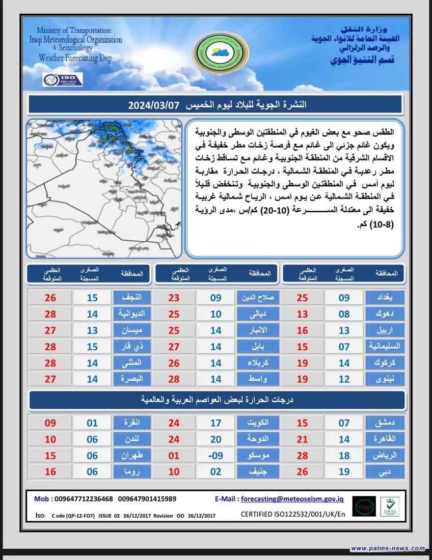 الأنواء الجوية : العراق يشهد أجواء صحو في الوسط الجنوب وأمطار رعدية شمالاً