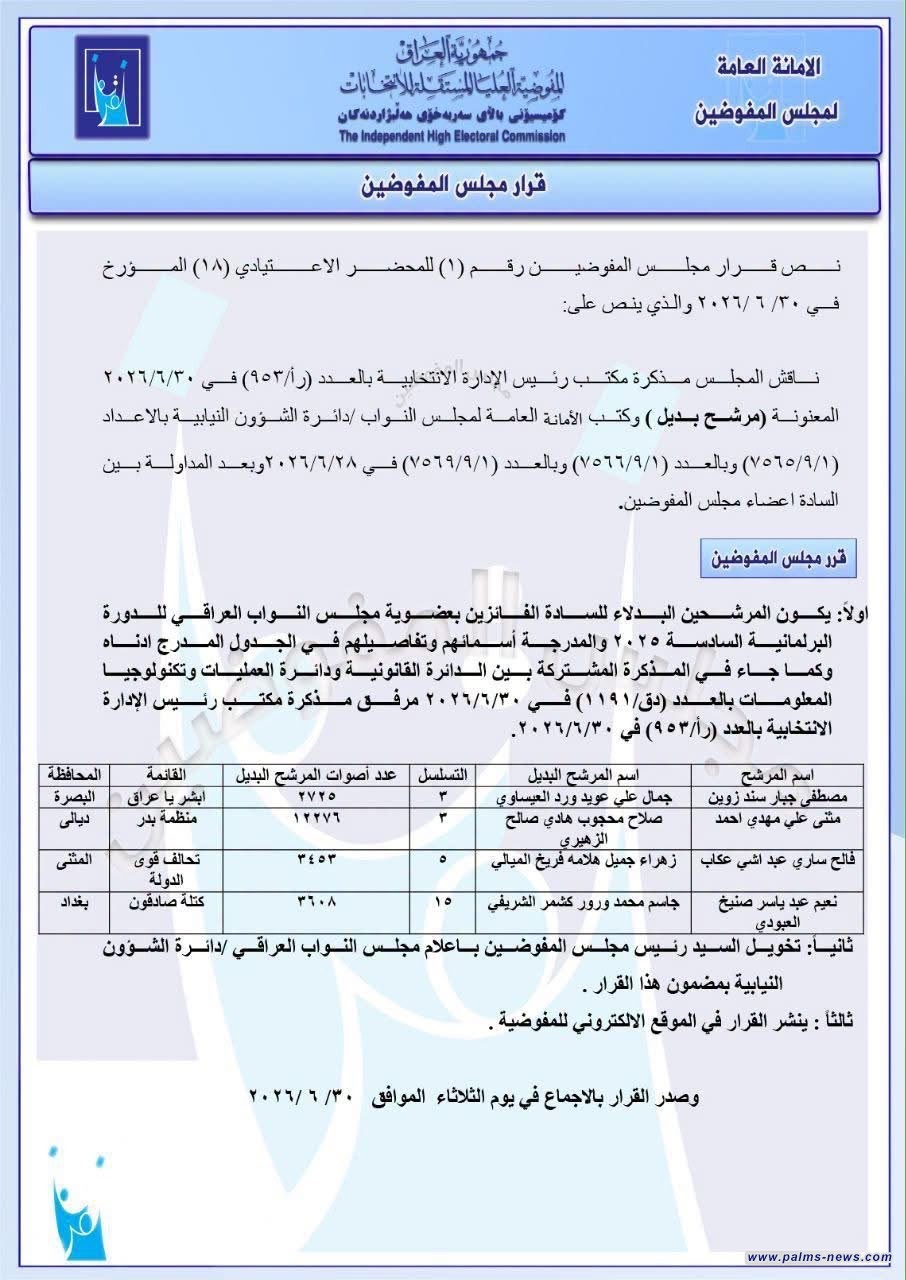 مفوضية الانتخابات تنشر أسماء المرشحين البدلاء للفائزين بعضوية البرلمان.