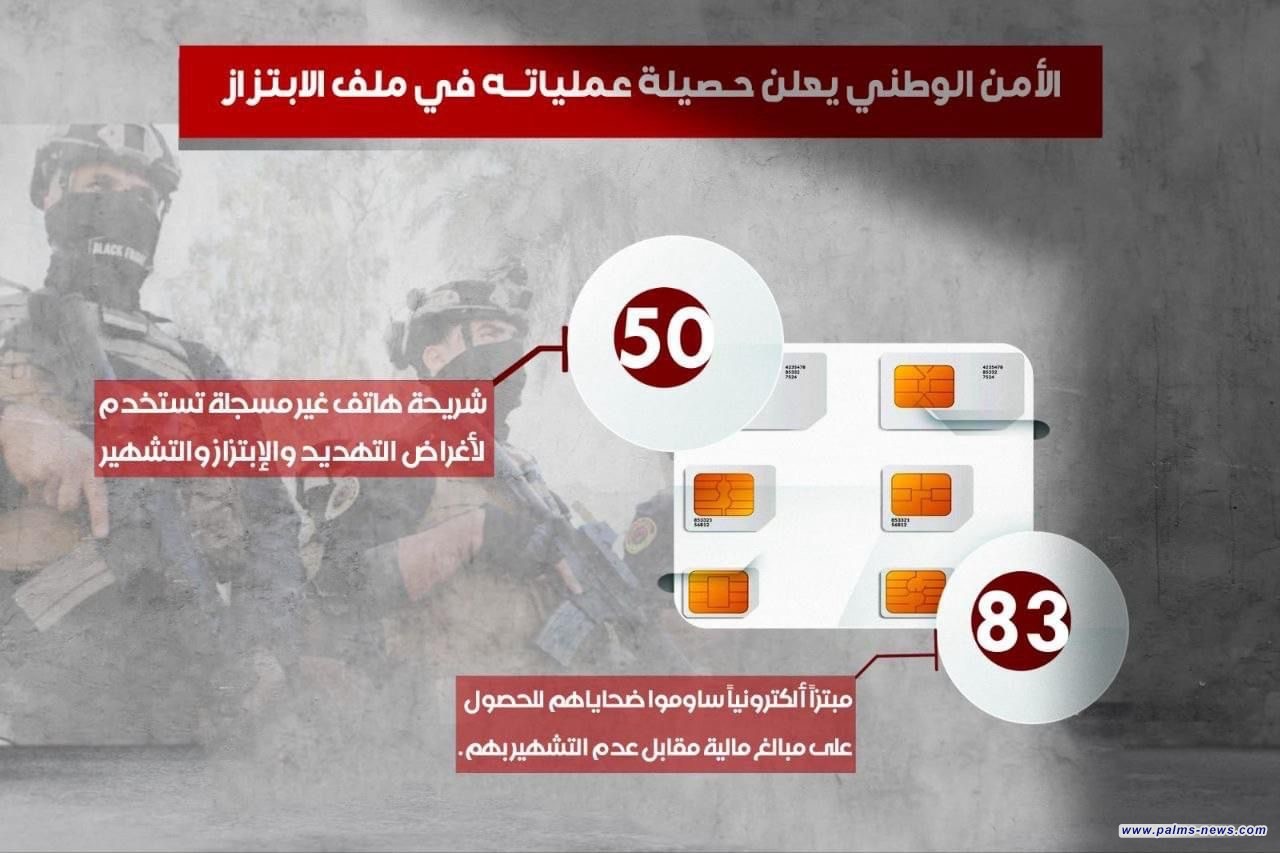 الأمن الوطني العراقي: اعتقال شخصين يتاجران بشرائح الهاتف غير المسجلة وعدد من المبتزين