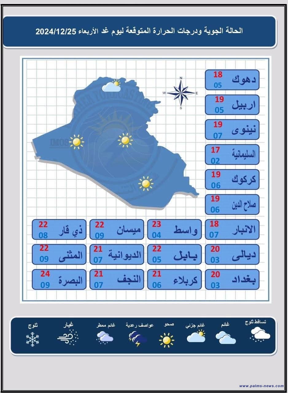 الأجواء الشتوية مستمرة.. برودة وأمطار وضباب في مختلف المناطق