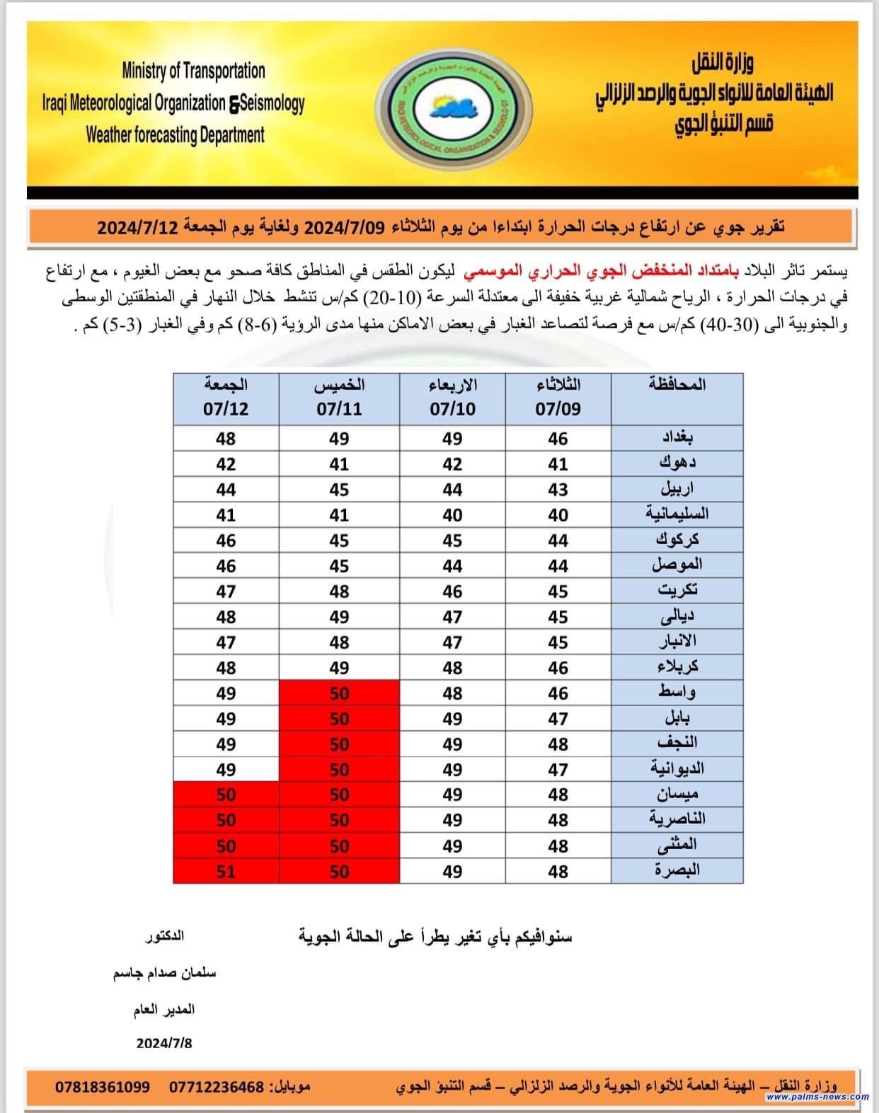 الانواء الجوية :  العراق سيتأثر بأمتداد منخفض جوي حراري جديد