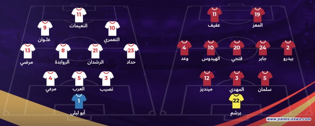 تشكيلة منتخبي قطر والأردن الرسمية في المباراة النهائية لكأس آسيا التي تختتم فعالياتها اليوم في الدوحة.