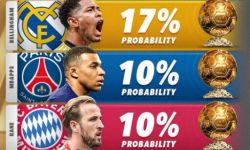 فينيسيوس يتصدر قائمة المرشحين لنيل جائزة الكرة الذهبية هذا الموسم