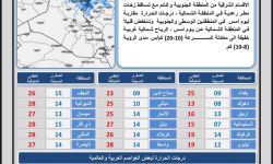 الأنواء الجوية : العراق يشهد أجواء صحو في الوسط الجنوب وأمطار رعدية شمالاً