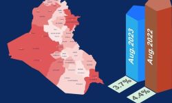 البنك المركزي يصدر بياناً يوضح معدل التضخم السنوي للعراق ودول المنطقة العربية