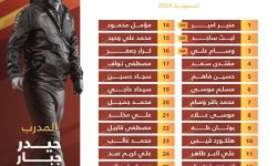 الإعلان عن قائمة منتخب شباب العراق المشارك ببطولة الديار العربية