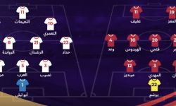 تشكيلة منتخبي قطر والأردن الرسمية في المباراة النهائية لكأس آسيا التي تختتم فعالياتها اليوم في الدوحة.