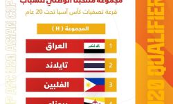 شباب العراق مع تايلاند والفلبين وبروناي بتصفيات كأس آسيا دون 20 عاماً