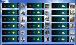 هيئة الأنواء الجوية تُكشف عن حالة الطقس في الأيام المقبلة