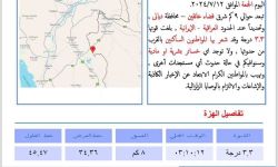 النقل تسجل حدوث هزة أرضية شرقي خانقين